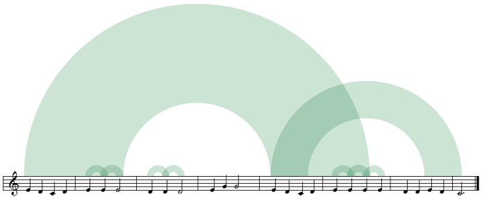 diagram of Mary Had a Little Lamb